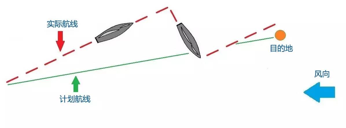 伯努利效应      十八世纪的瑞士科学家伯努利通过实验发现